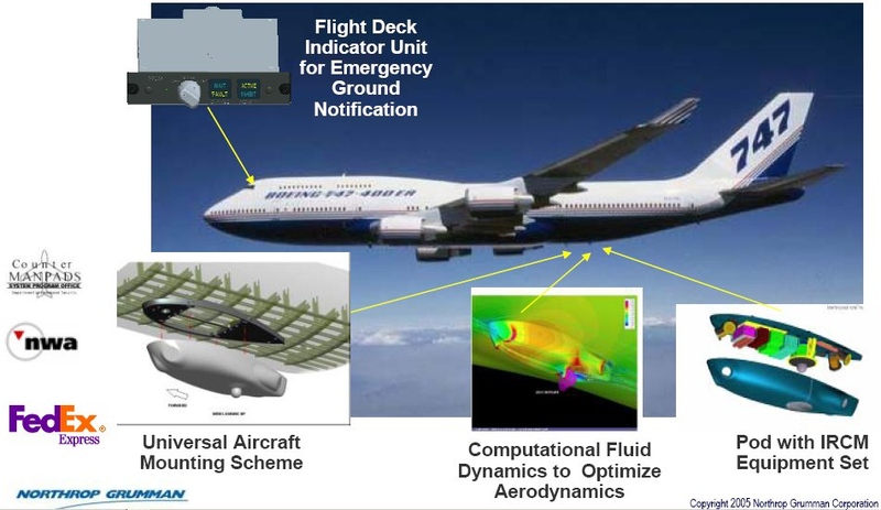 Illustration for article titled Gaza Rockets & Missile Countermeasures: Warzone Flying Is Dangerous